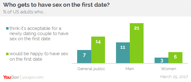 Before Hookup Dates How Sex Many Before Hookup Dates How Sex Many